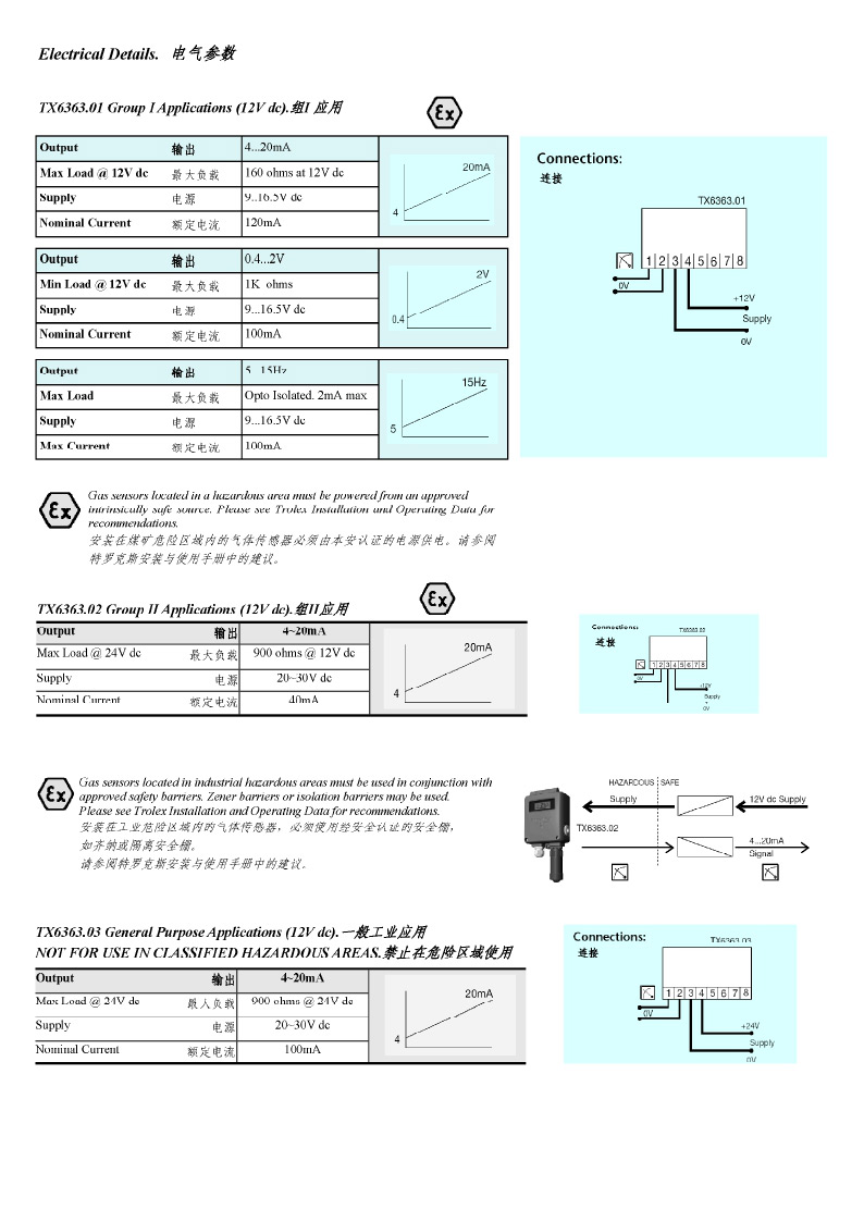 TROLEX紅外氣體流速傳感器/變送器TX6363