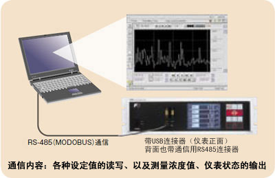 紅外氣體分析儀ZRE型